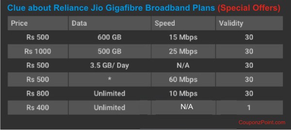 Clue about Reliance Jio Gigafibre Braodband Plans-special offers