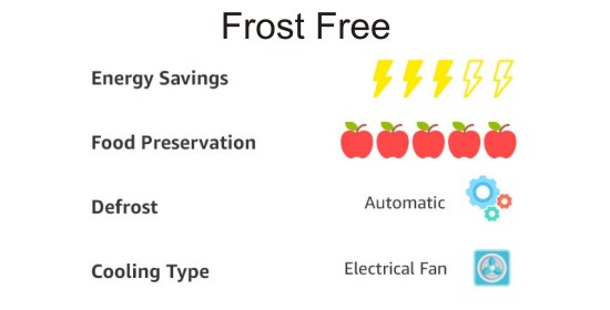 Frost Free Refrigerators